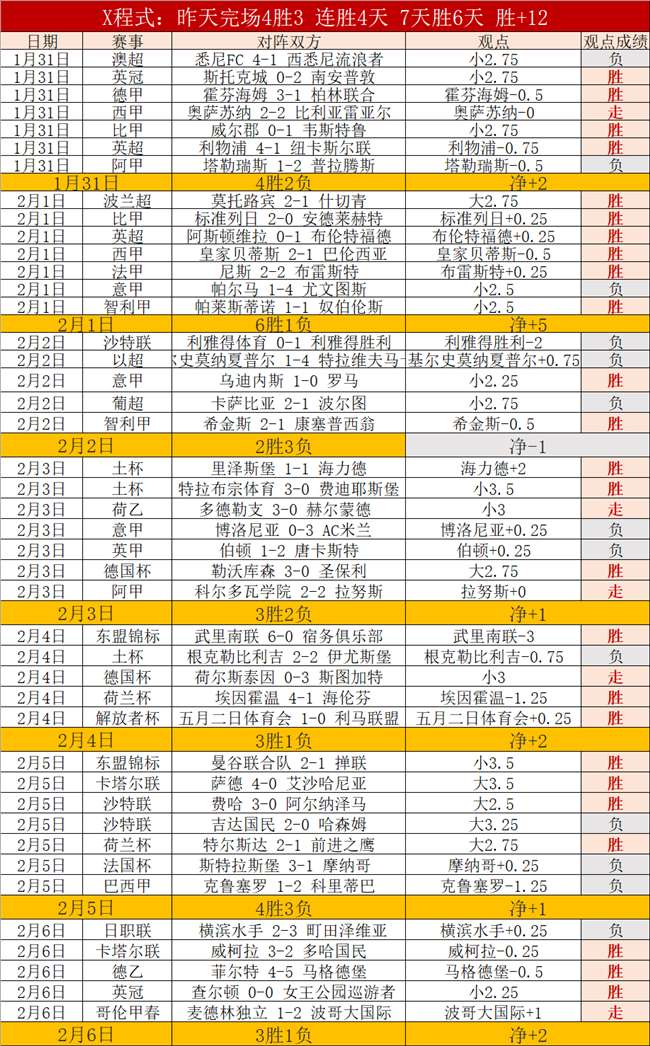快船客战老,鹰大胜,哈登砍下,球探体育首页,球探体育中国,球探比分直播,球探足球比分,球探体育官网