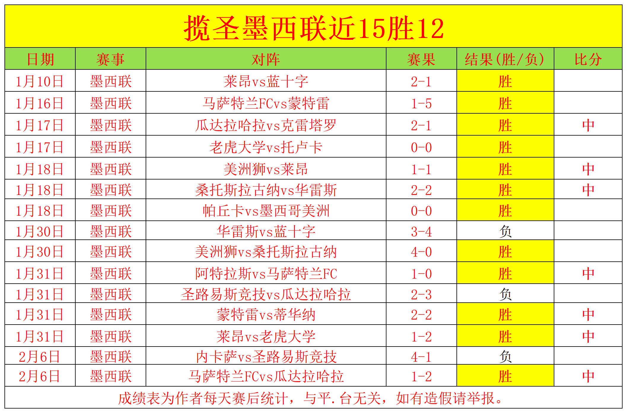 诺伊尔领衔,拜仁创欧冠,新纪元,球探体育首页,球探体育中国,球探比分直播,球探足球比分,球探体育官网
