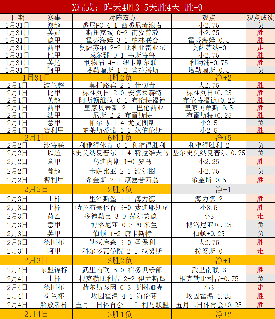 达胡德以自,由身加盟布,莱顿,球探体育首页,球探体育中国,球探比分直播,球探足球比分,球探体育官网