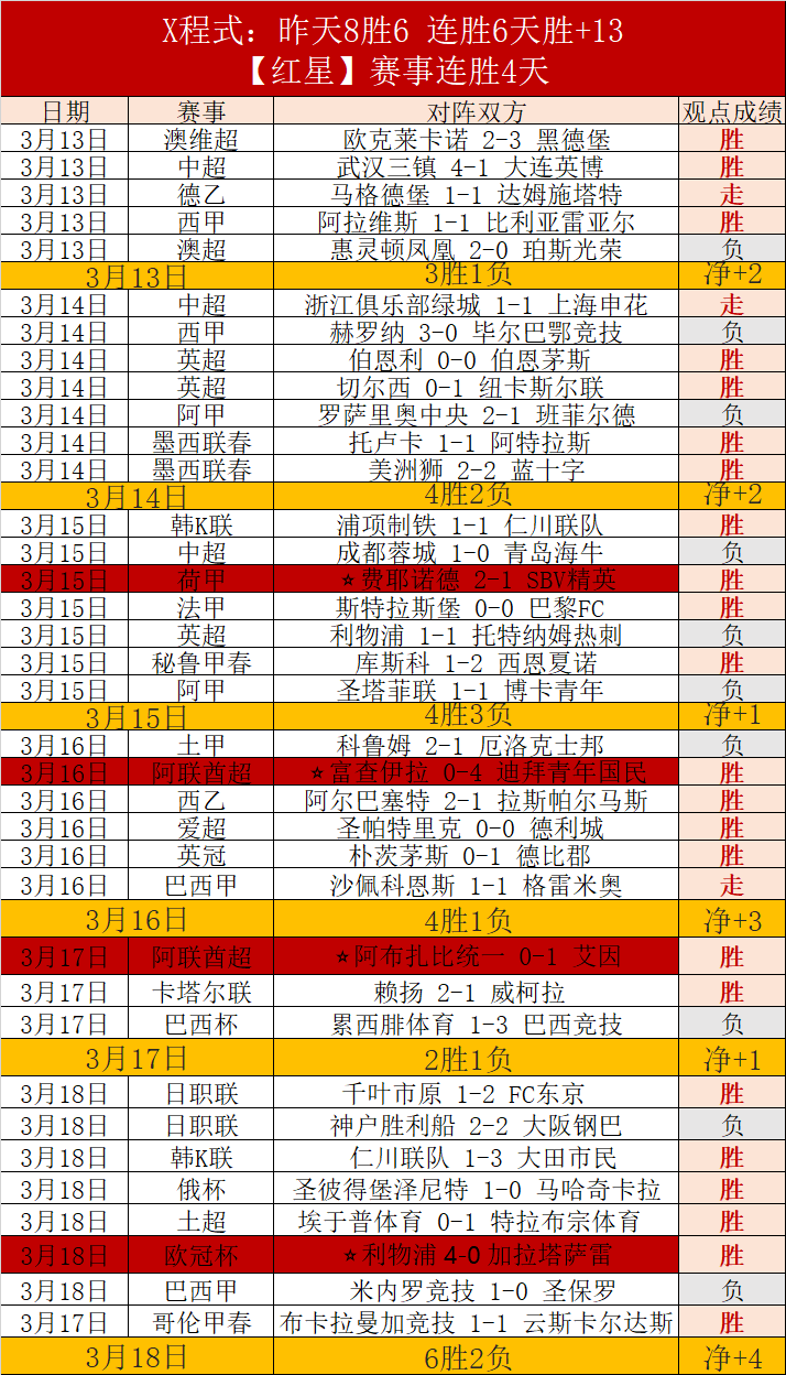 香港,高尔夫赛首,日战报,球探体育首页,球探体育中国,球探比分直播,球探足球比分,球探体育官网